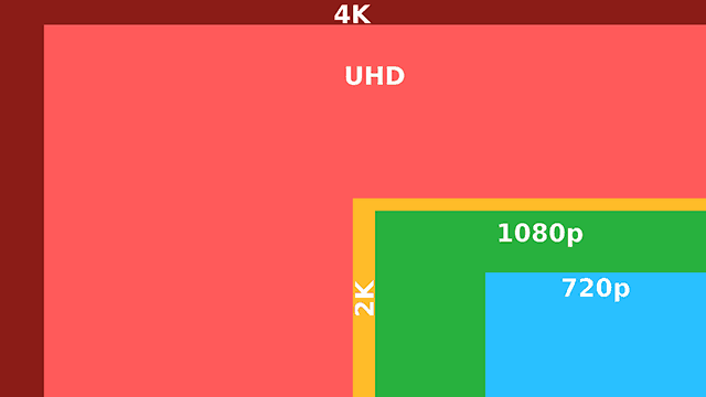 720p, 1080p, 2k, UHD (3840 x 2160), 4K