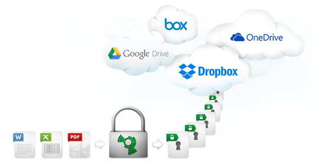 Zero Knowledge system for cloud storage services like Dropbox - Boxcryptor