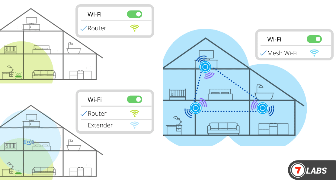 Improve Wi-Fi with Boosters (Range Extender, Repeater), Mesh Wi-Fi, and Access Points