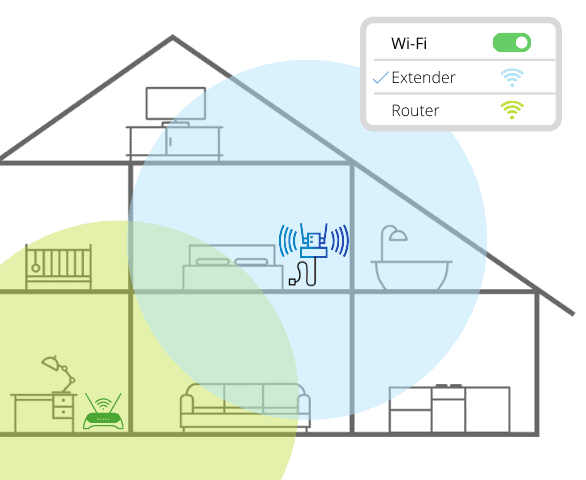 WiFi Range Extender with Ethernet Backhaul