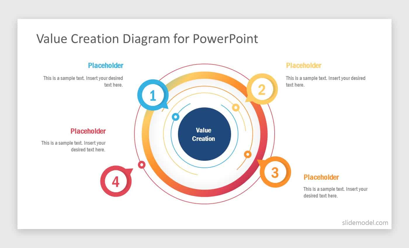 Value Creation Diagram for PowerPoint by SlideModel