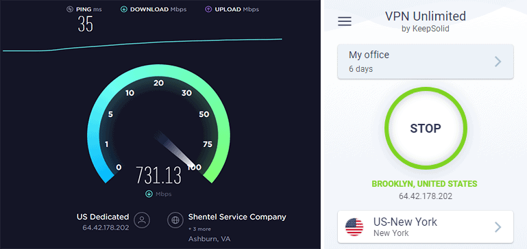 KeepSolid VPN Unlimited Performance Report