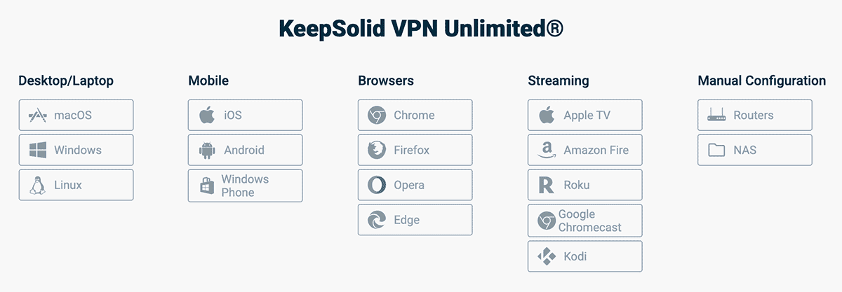 Platform Support - KeepSolid VPN Unlimited
