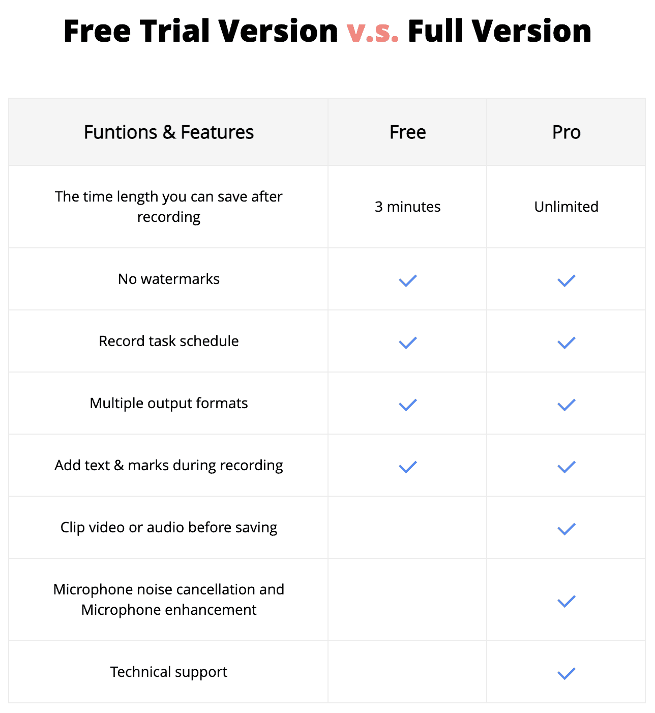 FonePaw Screen Recorder Free vs. Paid versions