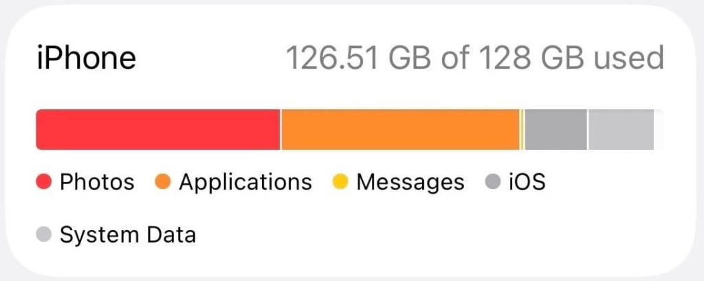 Step 1: The Diagnosis